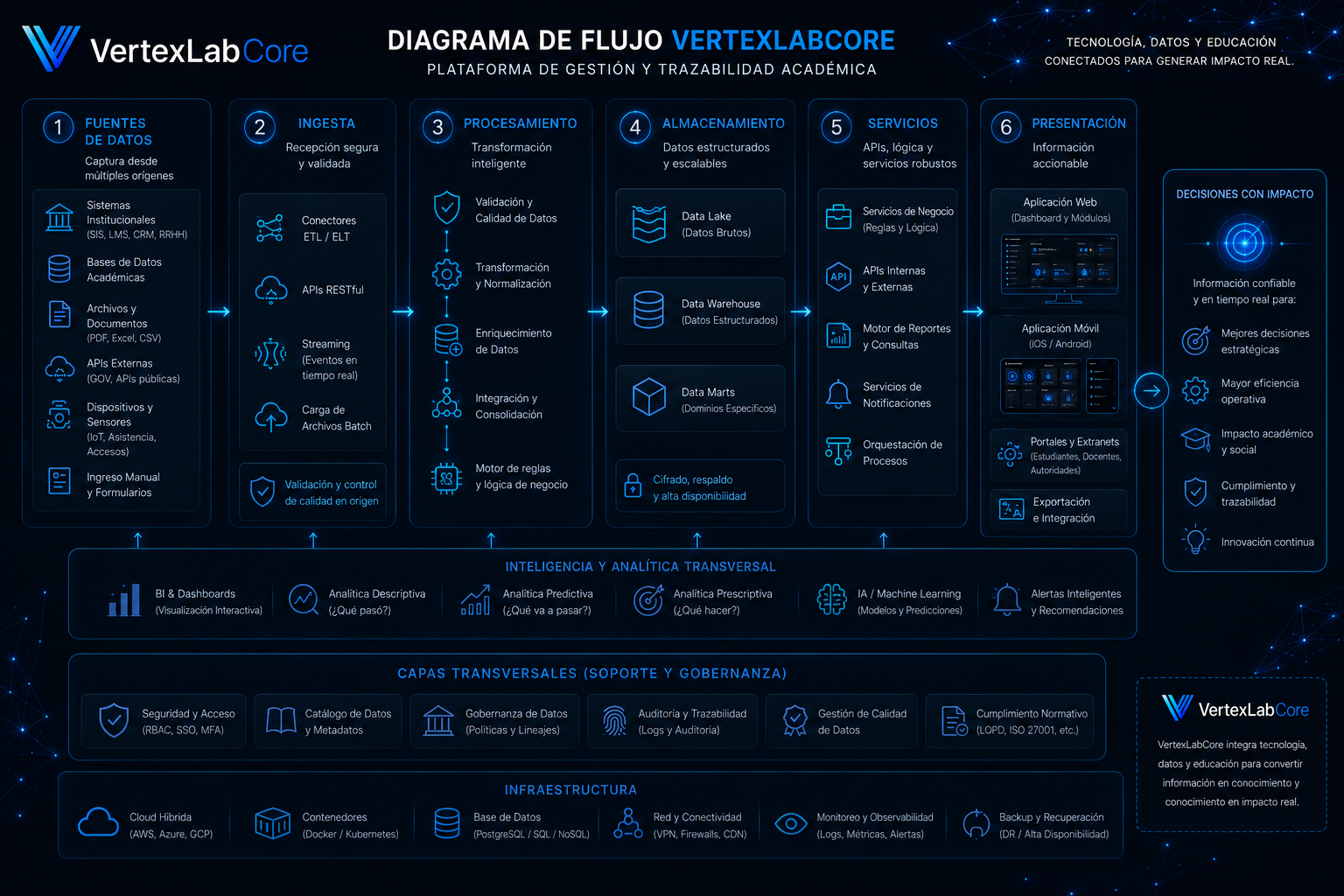 flujo