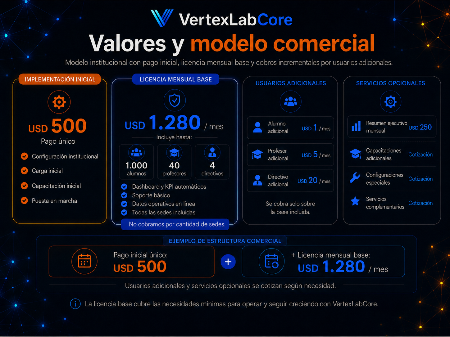valores